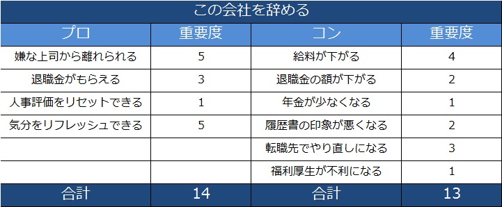 プロコン分析例
