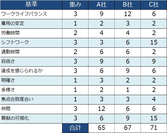 マトリックス分析例２