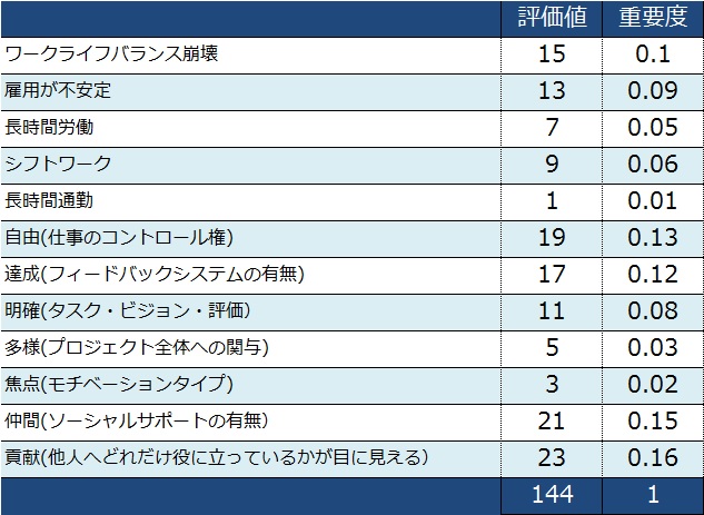 ヒエラルキー分析例１